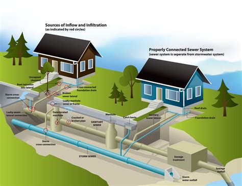 sewer in tagalog meaning